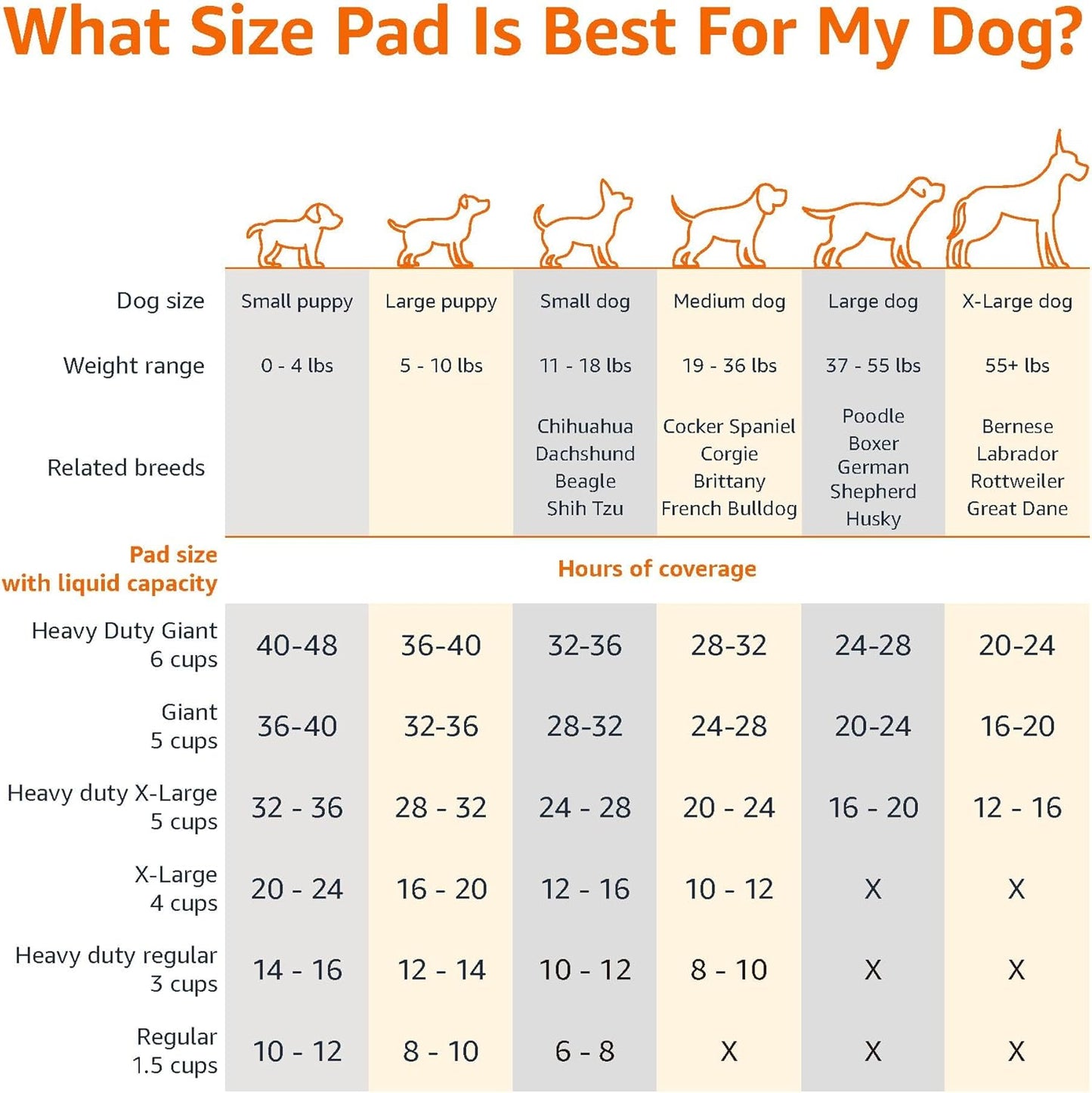 Absorbent Disposable Diaper Pads for Pets